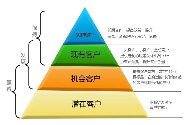 晉凱企業管理 以專業賦能，鑄就卓越績效