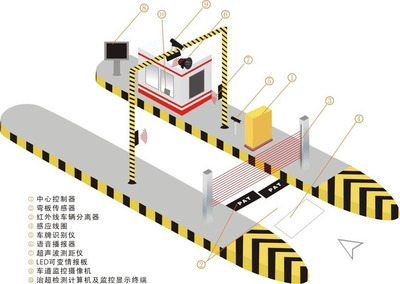 創新計重與超限檢測技術，助力公路交通安全