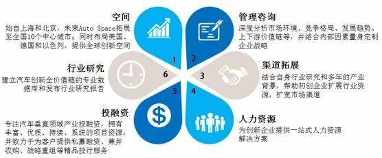 車(chē)創(chuàng)投資曹芳寧 鐘情顛覆性技術(shù)，專業(yè)融資咨詢賦能企業(yè)未來(lái)