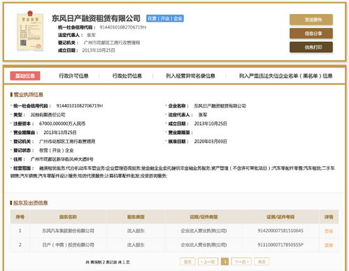 提高差異化 東風(fēng)日產(chǎn)融資租賃成立為融資咨詢注入新動(dòng)力